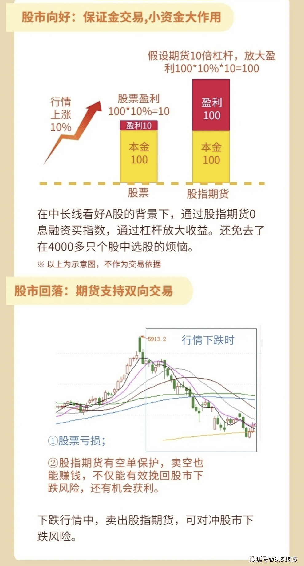 股指期货是什么意思<strong></p>
<p>期货是什么</strong>，股指期货怎么玩？