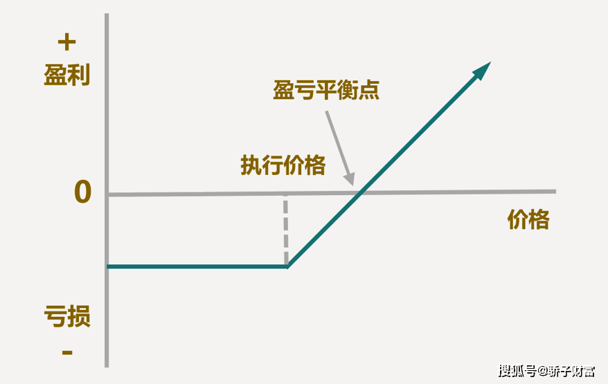 期货是什么<strong></p>
<p>期货是什么</strong>，期权是什么，合约是什么，到底怎么赚钱？