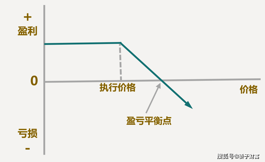 期货是什么<strong></p>
<p>期货是什么</strong>，期权是什么，合约是什么，到底怎么赚钱？