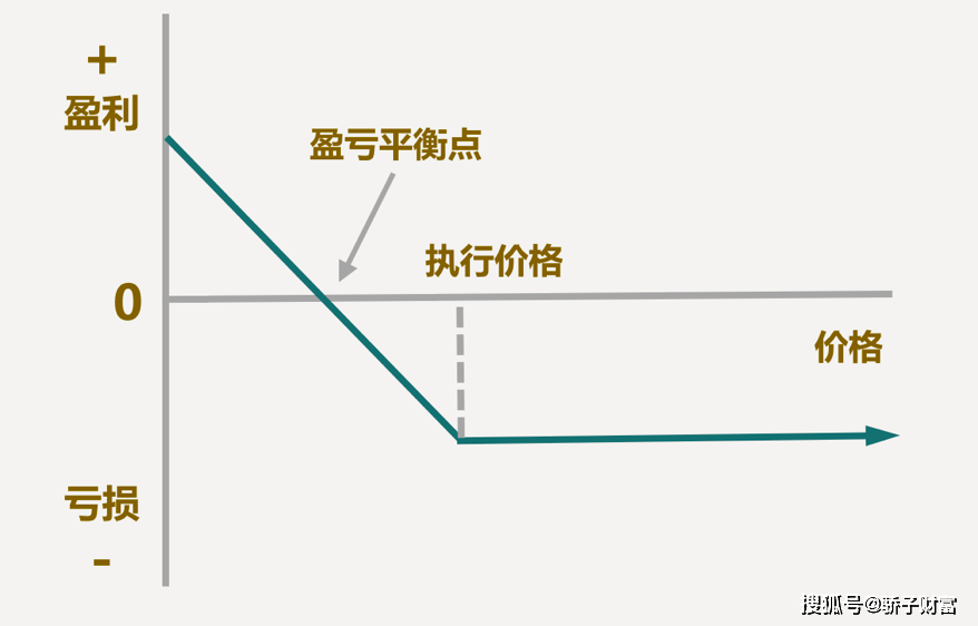 期货是什么<strong></p>
<p>期货是什么</strong>，期权是什么，合约是什么，到底怎么赚钱？