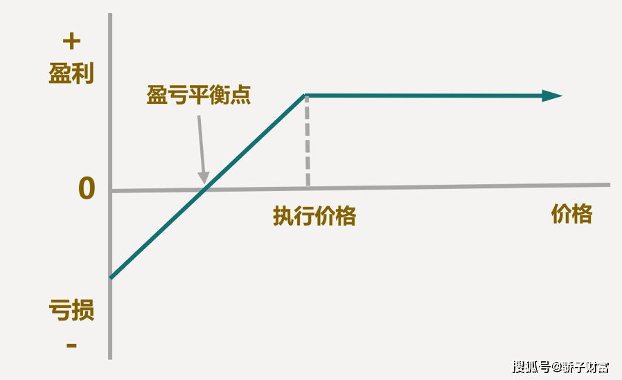 期货是什么<strong></p>
<p>期货是什么</strong>，期权是什么，合约是什么，到底怎么赚钱？