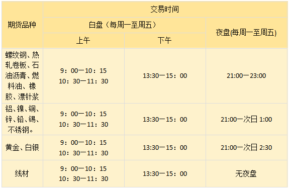 铝期货的交易时间是几点？铝期货有夜盘交易吗？