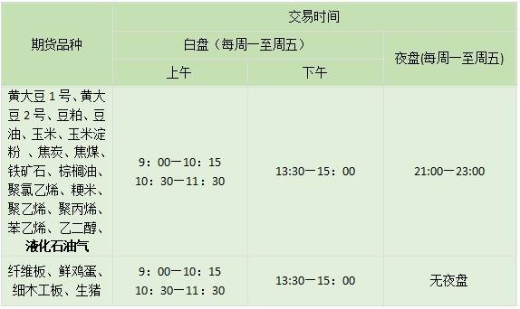 什么是液化石油气？液化石油气期货（LPG）的交易时间是几点到几点？