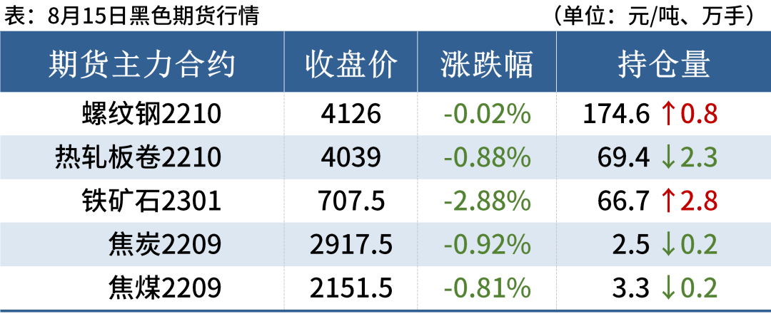 碳钢等黑色期货行情再度回调