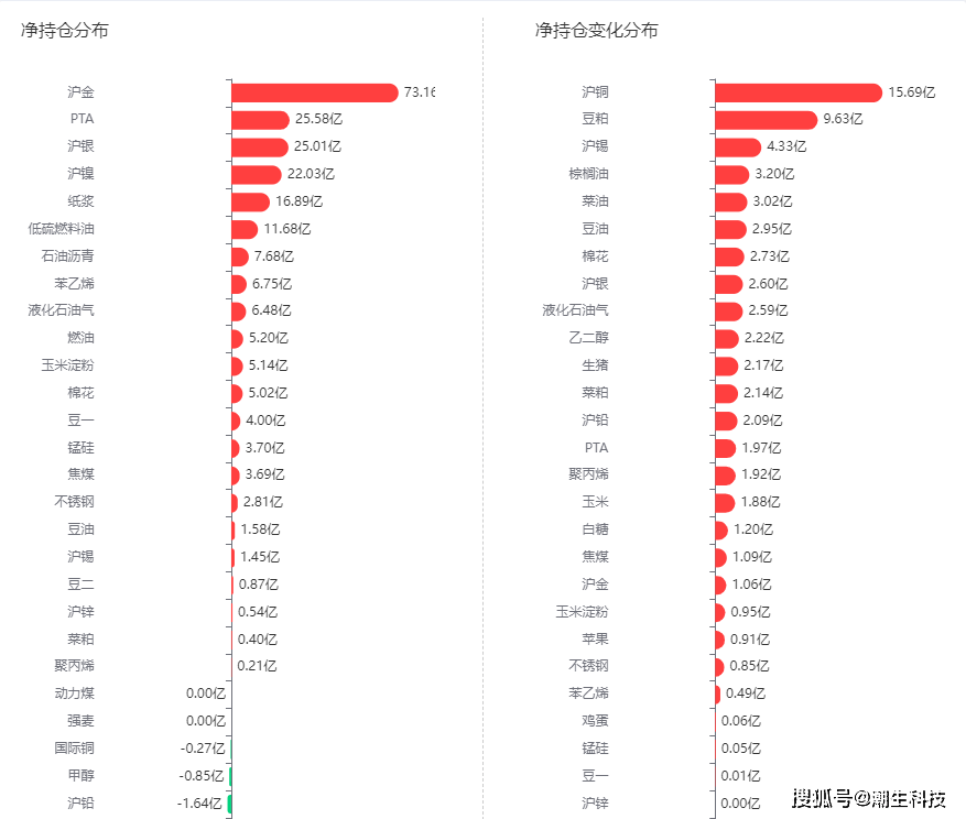 宗迹期货数据异动|沪镍继续领涨、黑色系普遍下跌<strong></p>
<p>期货行情</strong>，一文查看今日热门期货行情
