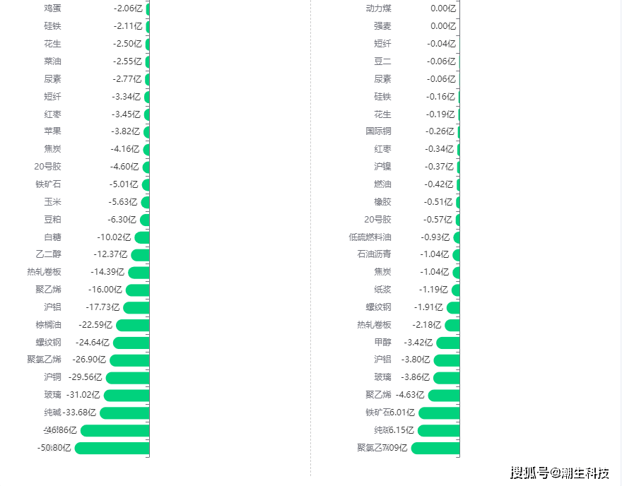 宗迹期货数据异动|沪镍继续领涨、黑色系普遍下跌<strong></p>
<p>期货行情</strong>，一文查看今日热门期货行情