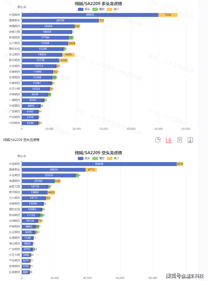 宗迹期货数据异动|沪镍继续领涨、黑色系普遍下跌<strong></p>
<p>期货行情</strong>，一文查看今日热门期货行情