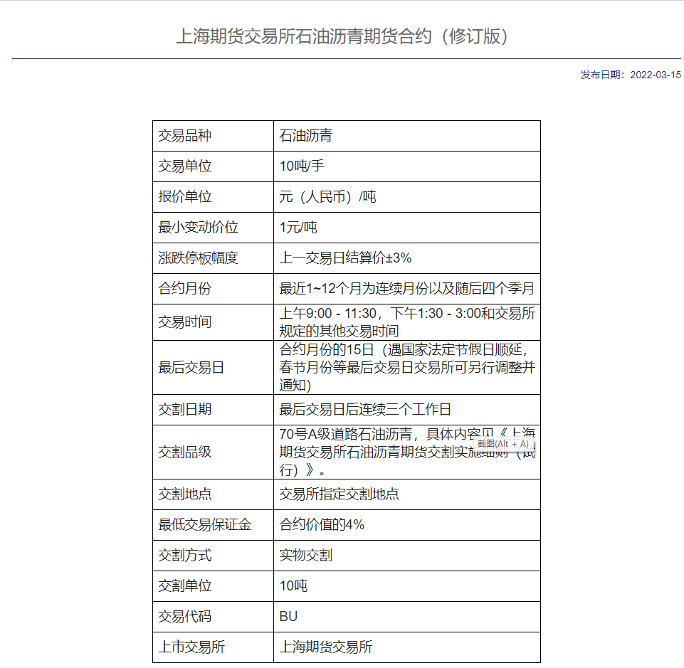 石油沥青期货的杠杆倍数是多少<strong></p>
<p>石油期货</strong>？一手石油沥青期货要多少保证金？