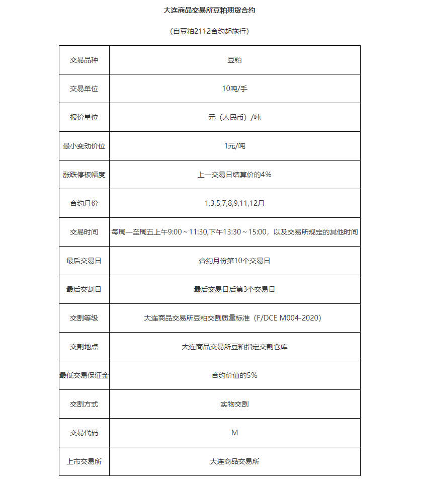 豆粕期货的最后交易日<strong></p>
<p>豆粕期货</strong>？最后交割日是几号？