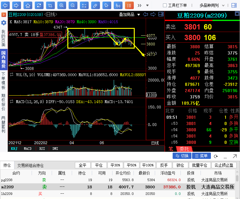 【奇顺投资7月26日】豆粕期货操作大行情