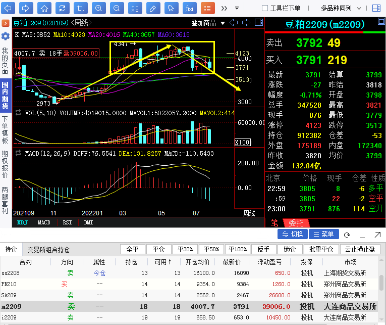 【奇顺投资7月25日】豆粕期货操作大行情