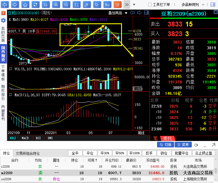 【奇顺投资7月22日】豆粕期货操作大行情