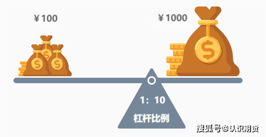 炒期货风险有多大<strong></p>
<p>炒期货</strong>，怎么办？