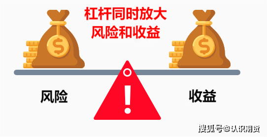 炒期货风险有多大<strong></p>
<p>炒期货</strong>，怎么办？