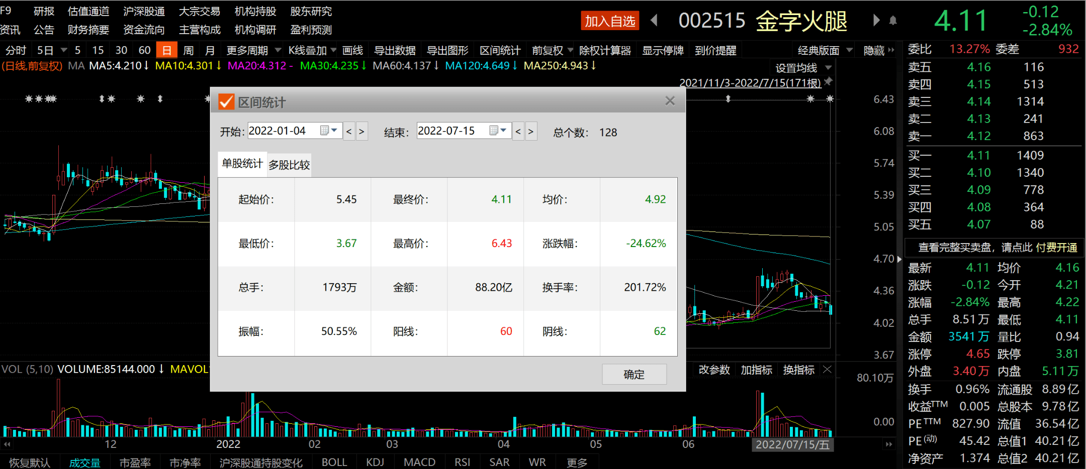 女婿炒期货亏半个亿<strong></p>
<p>炒期货</strong>，“A股好岳父”来填坑……浙江证监局出手！