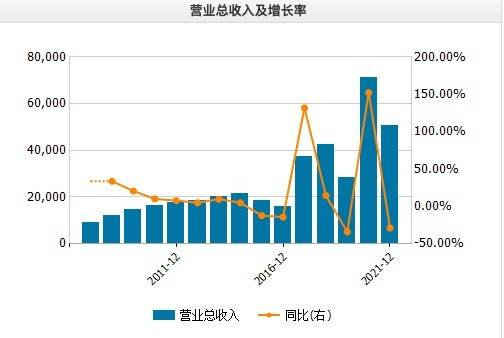 女婿炒期货亏5510.53 万 金字火腿原实控人套现15亿离场