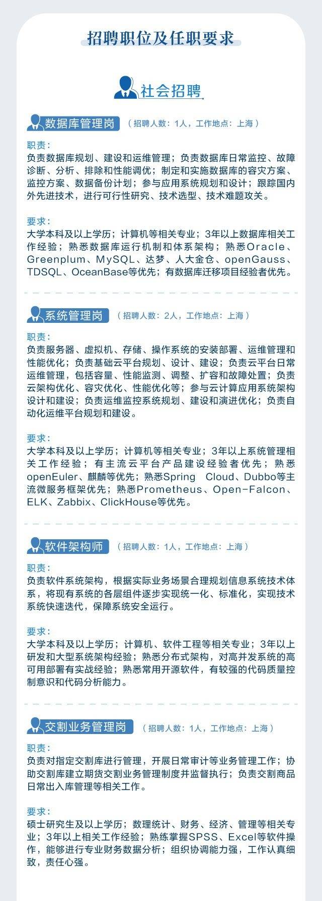 上海期货交易所上海国际能源交易中心招聘26名工作人员