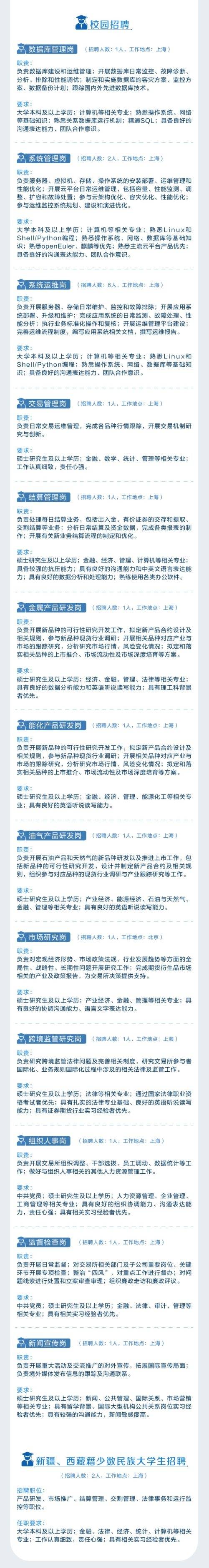 上海期货交易所上海国际能源交易中心招聘26名工作人员