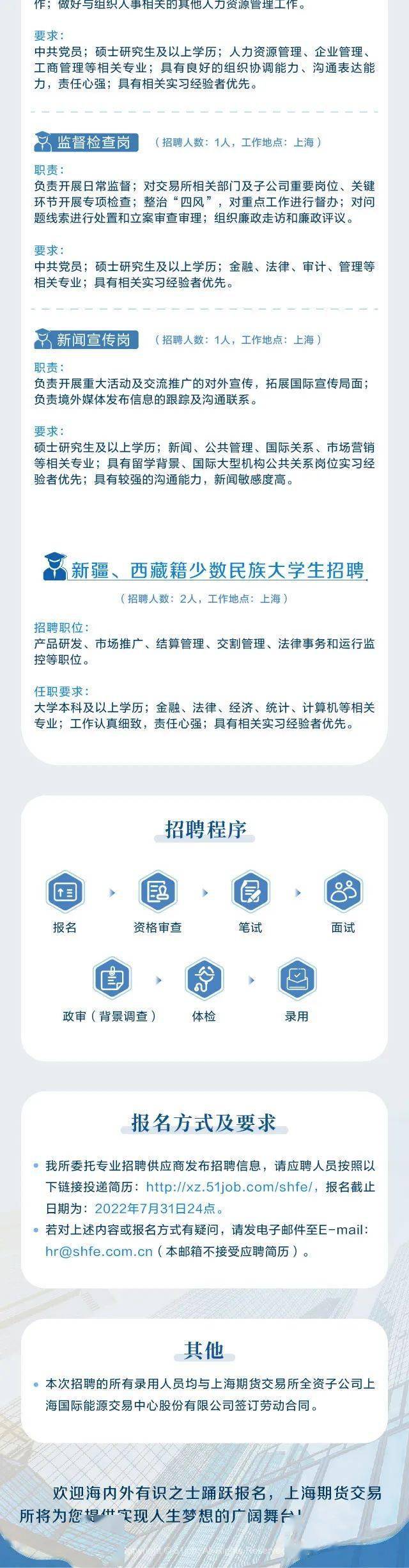 社招/校招 | 上海期货交易所上海国际能源交易中心2022年招聘公告