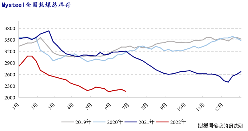 焦煤期货领涨7.73%<strong></p>
<p>焦煤期货</strong>，又都给煤矿打工？