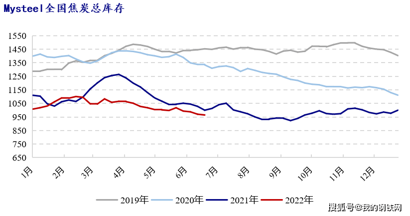 焦煤期货领涨7.73%<strong></p>
<p>焦煤期货</strong>，又都给煤矿打工？