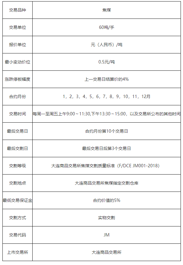 焦煤期货手续费贵吗<strong></p>
<p>焦煤期货</strong>？一手焦煤期货手续费多少钱？
