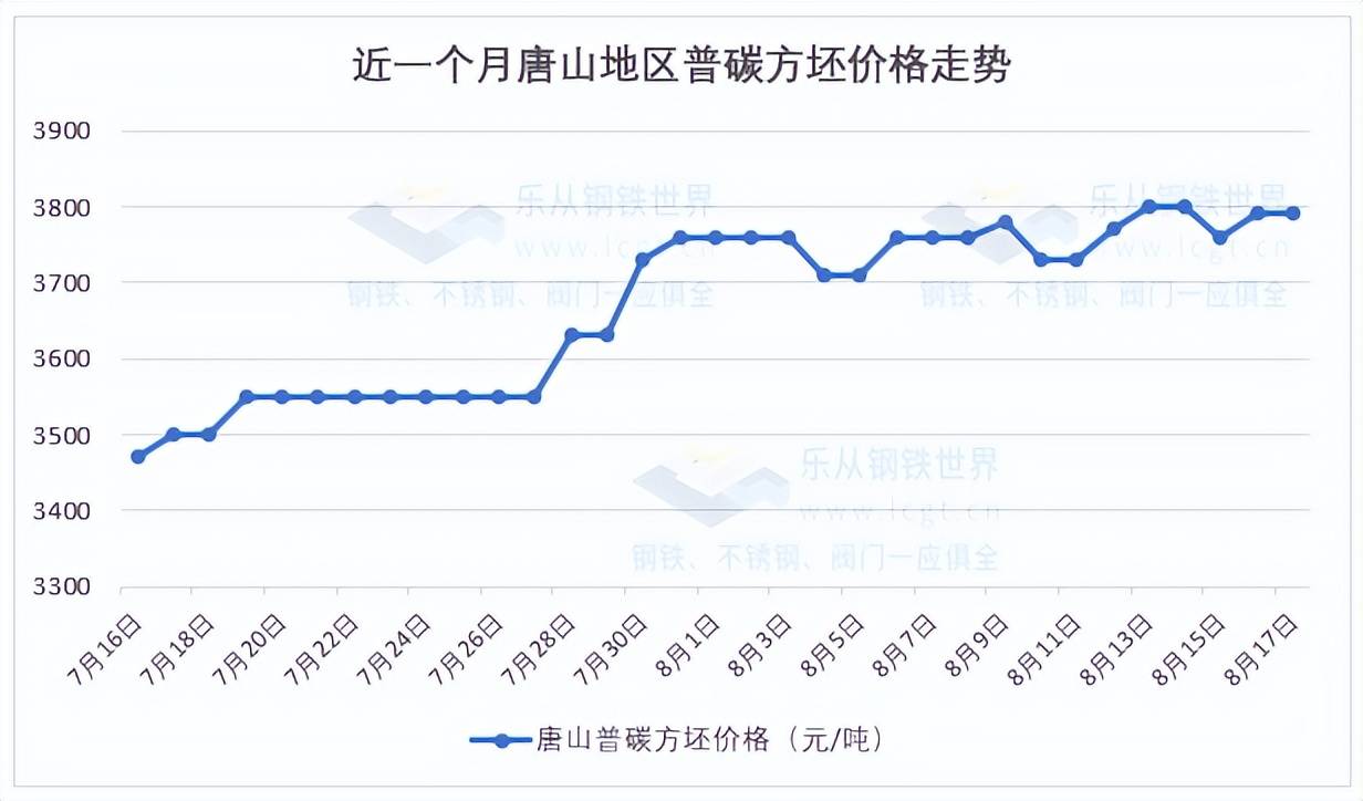钢材走势偏弱<strong></p>
<p>焦煤期货</strong>，高温天气抑制市场成交，需求释放放缓