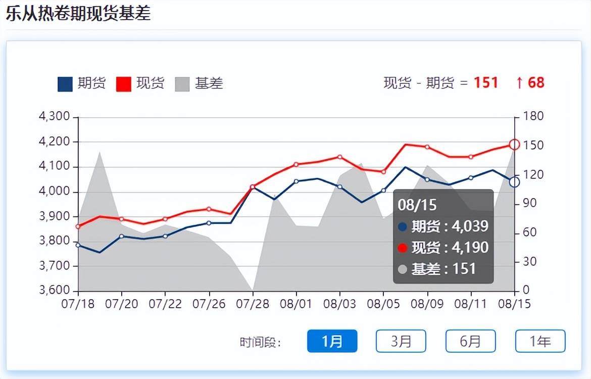 钢市延续震荡行情<strong></p>
<p>焦煤期货</strong>，旺季需求等待验证