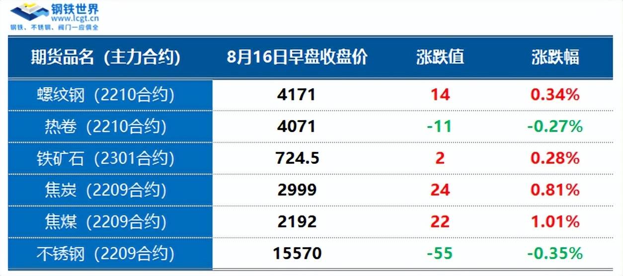 钢市延续震荡行情<strong></p>
<p>焦煤期货</strong>，旺季需求等待验证