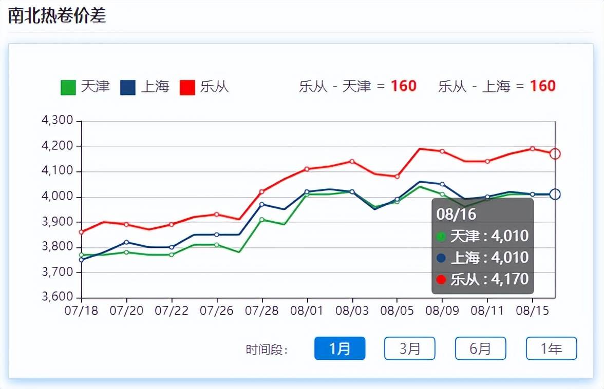 钢市延续震荡行情<strong></p>
<p>焦煤期货</strong>，旺季需求等待验证