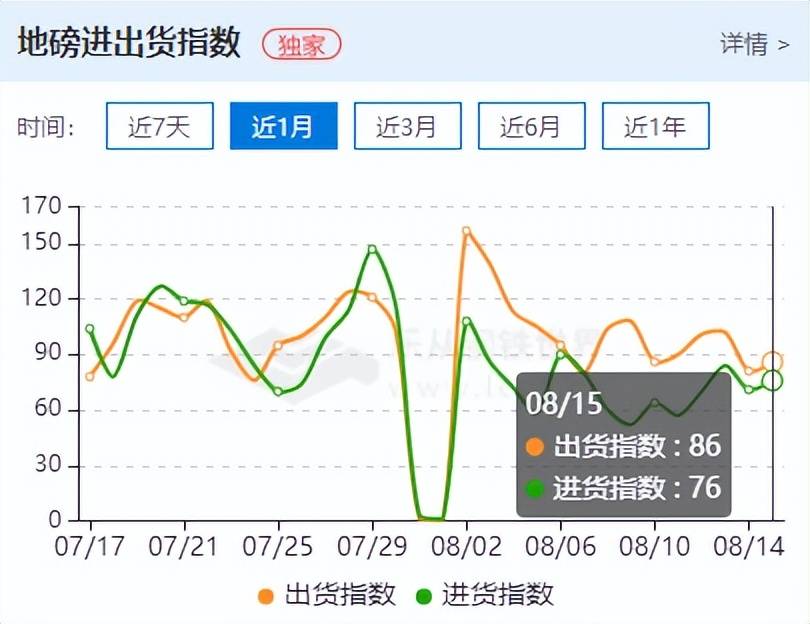 钢市延续震荡行情<strong></p>
<p>焦煤期货</strong>，旺季需求等待验证
