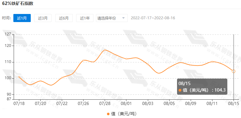 钢市延续震荡行情<strong></p>
<p>焦煤期货</strong>，旺季需求等待验证