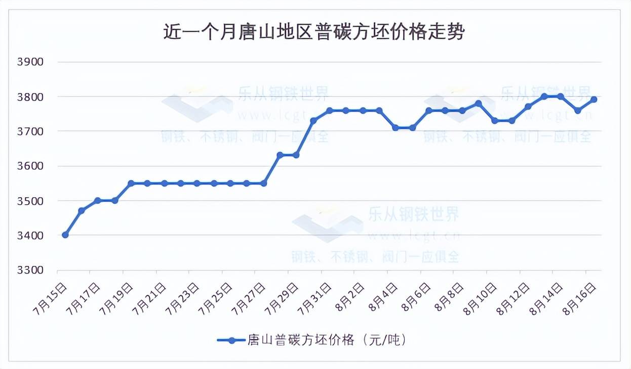 钢市延续震荡行情<strong></p>
<p>焦煤期货</strong>，旺季需求等待验证