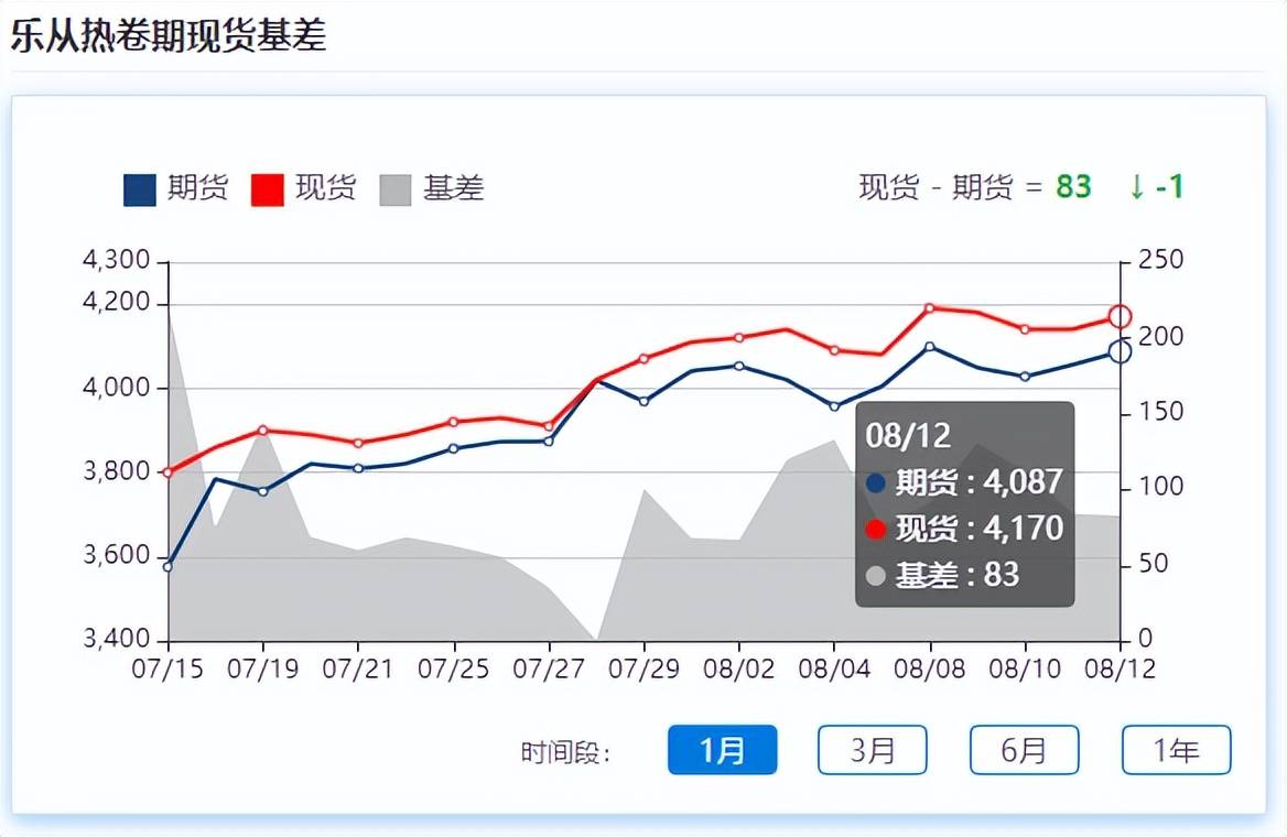 7月国民经济延续恢复态势<strong></p>
<p>焦煤期货</strong>，乐从板材价格再度探涨