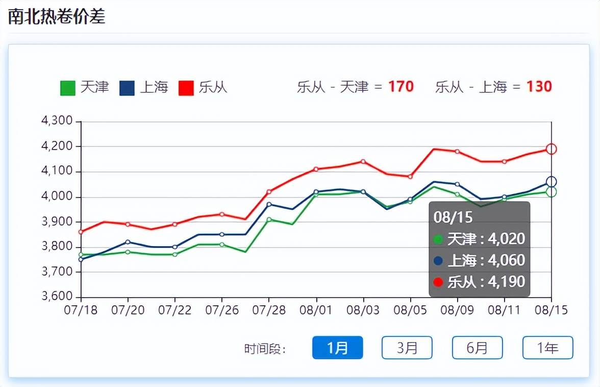 7月国民经济延续恢复态势<strong></p>
<p>焦煤期货</strong>，乐从板材价格再度探涨