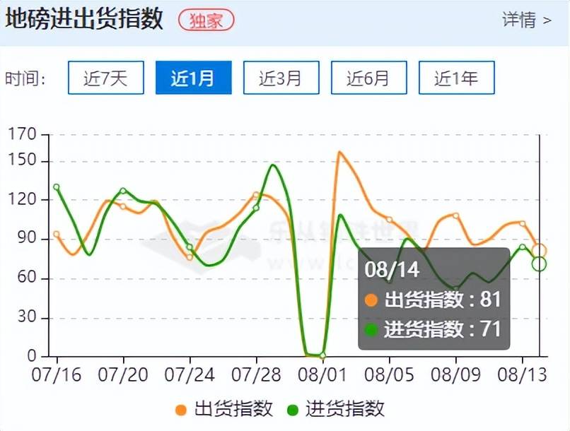 7月国民经济延续恢复态势<strong></p>
<p>焦煤期货</strong>，乐从板材价格再度探涨