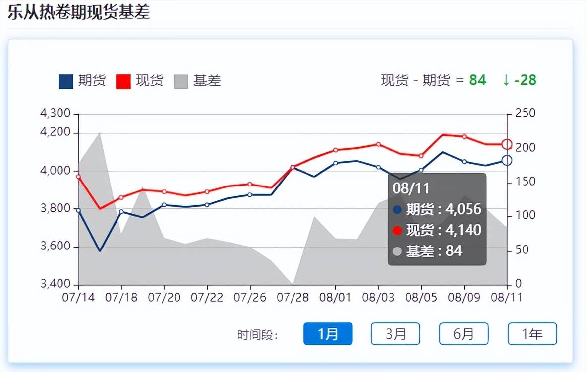 因城施策多元化传利好<strong></p>
<p>焦煤期货</strong>，钢材期货震荡探涨，板材现货止跌反弹