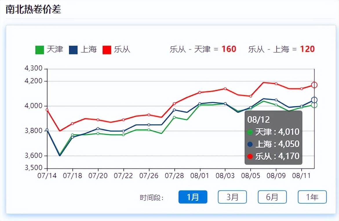 因城施策多元化传利好<strong></p>
<p>焦煤期货</strong>，钢材期货震荡探涨，板材现货止跌反弹