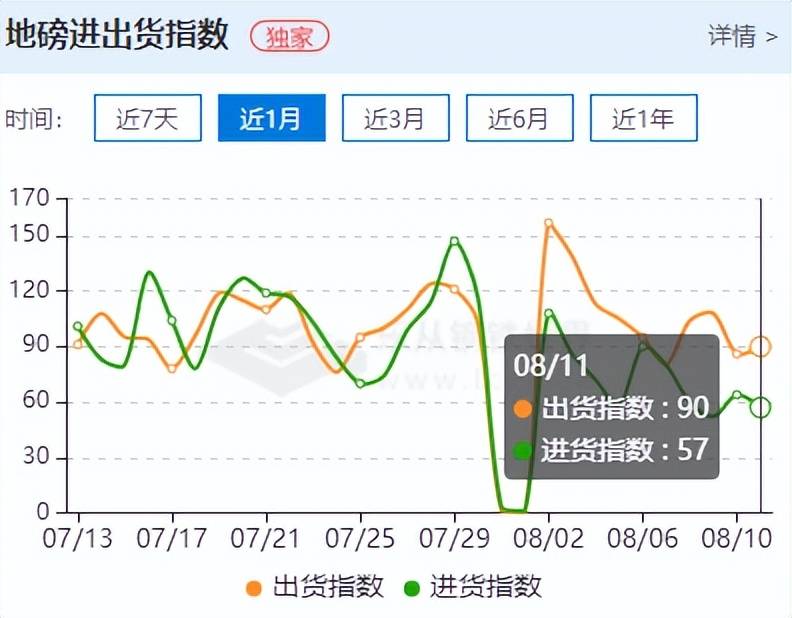因城施策多元化传利好<strong></p>
<p>焦煤期货</strong>，钢材期货震荡探涨，板材现货止跌反弹