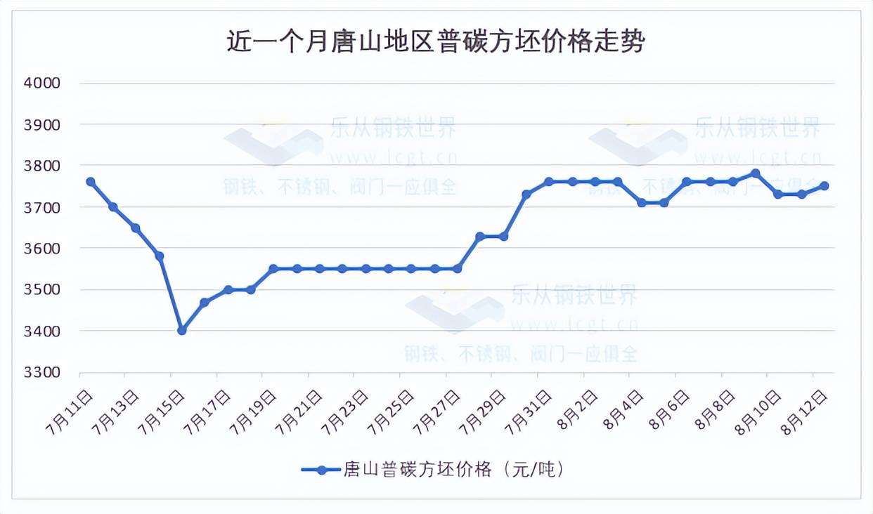 因城施策多元化传利好<strong></p>
<p>焦煤期货</strong>，钢材期货震荡探涨，板材现货止跌反弹