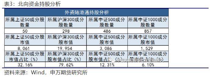 股指期货：中证1000股指期货和股指期权拟推出