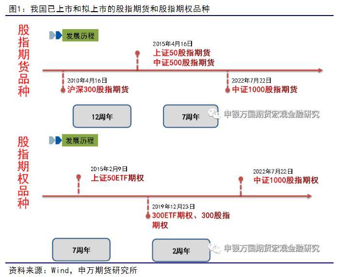 股指期货：中证1000股指期货和股指期权上市首日策略