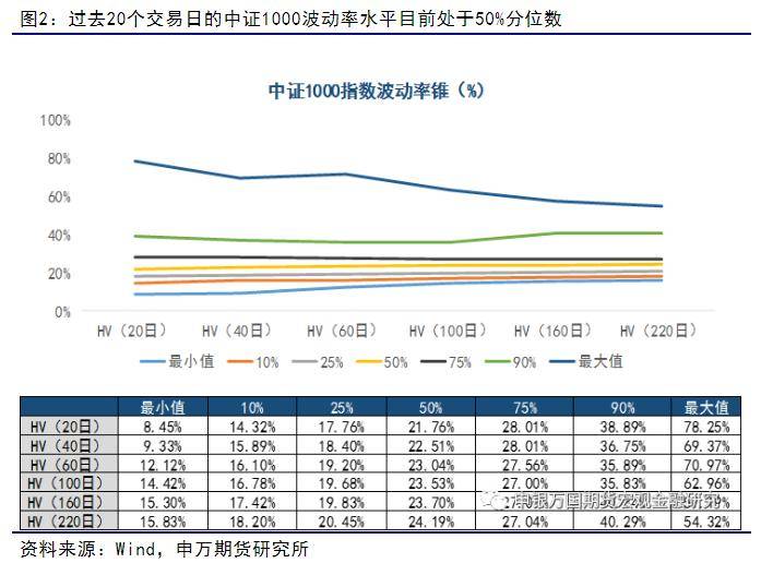 股指期货：中证1000股指期货和股指期权上市首日策略