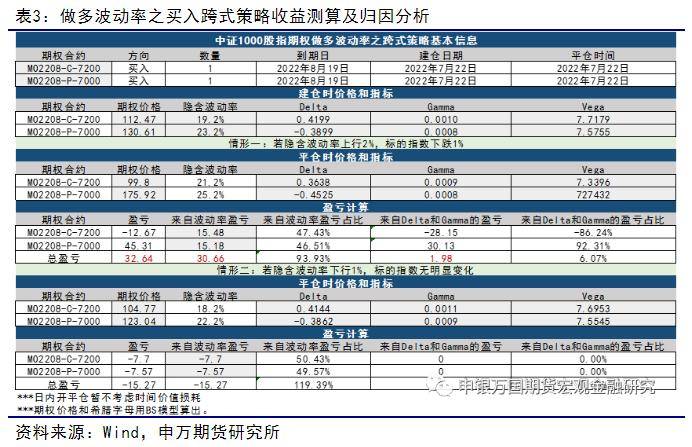 股指期货：中证1000股指期货和股指期权上市首日策略