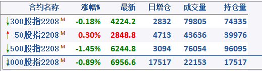 股指期货一手多少钱<strong></p>
<p>股指期货</strong>?