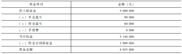 《股指期货》：如何看懂交易结算账单<strong></p>
<p>股指期货</strong>？