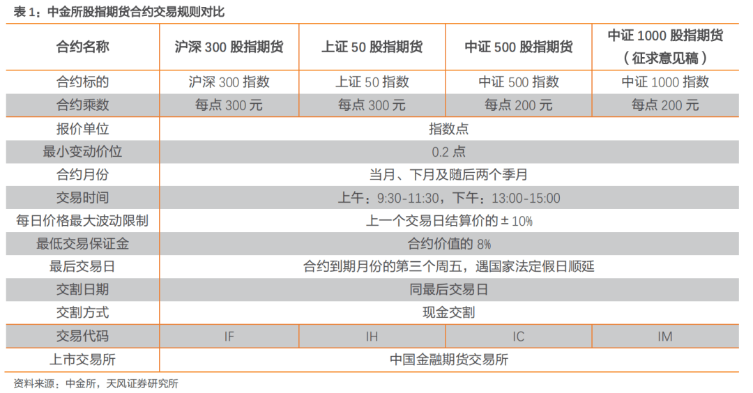 中证1000股指期货期权有望上市
