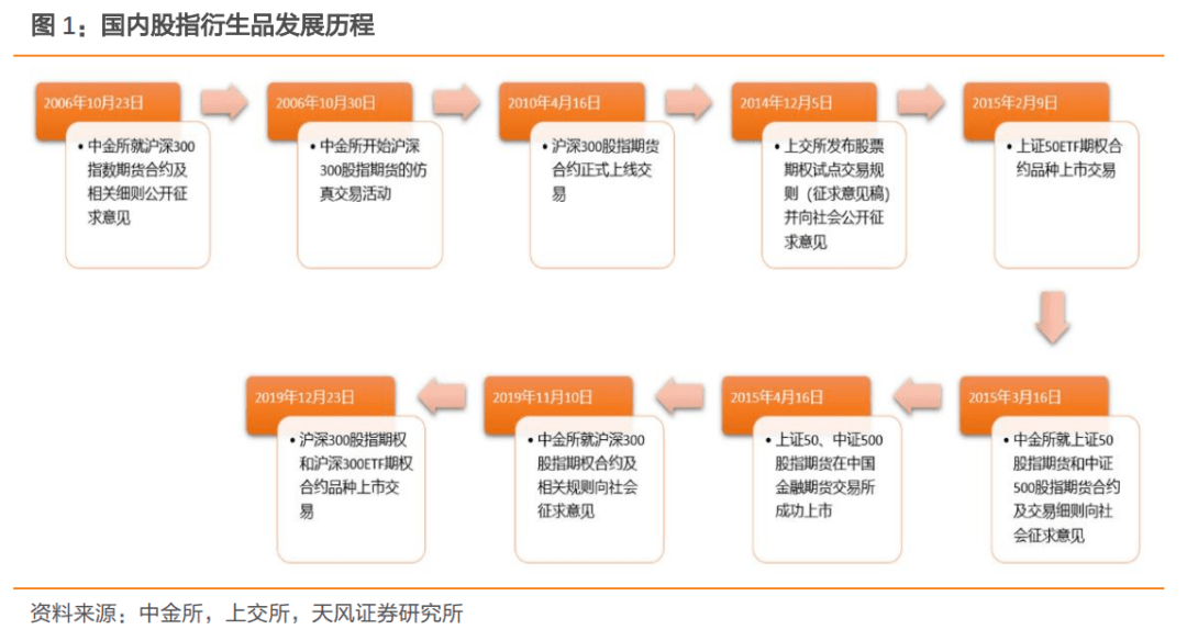 中证1000股指期货期权有望上市