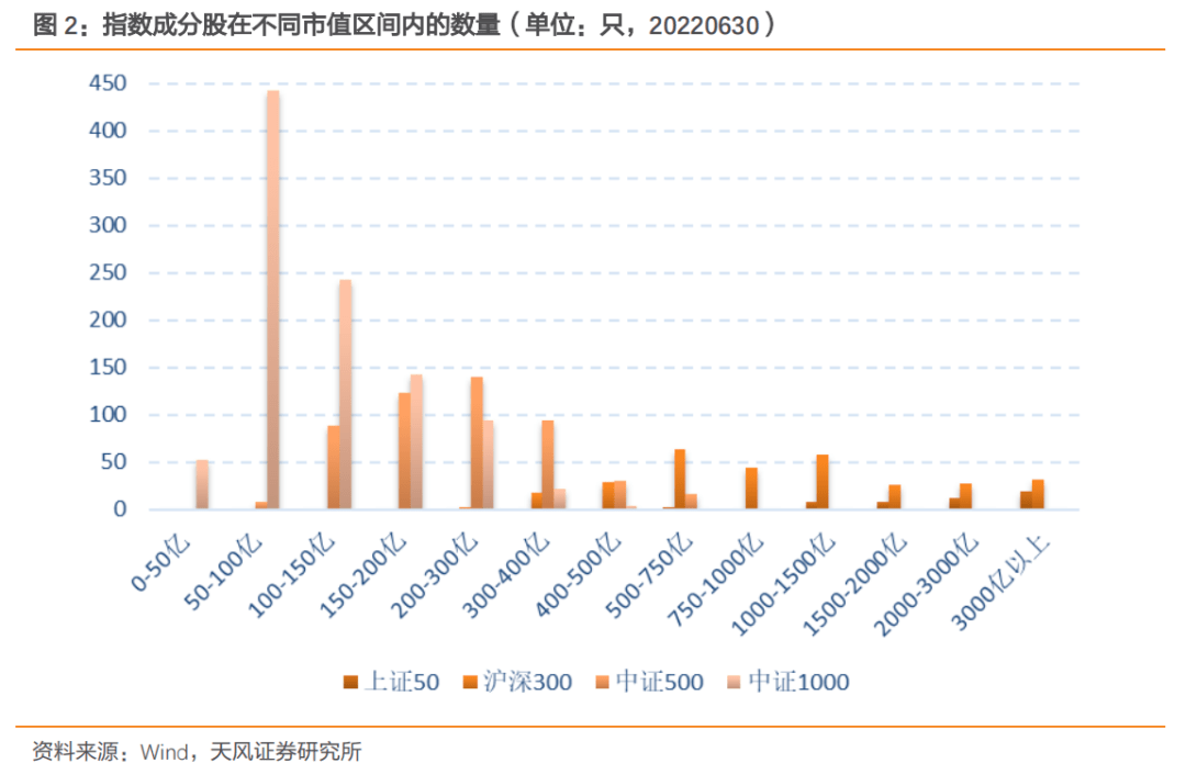 中证1000股指期货期权有望上市
