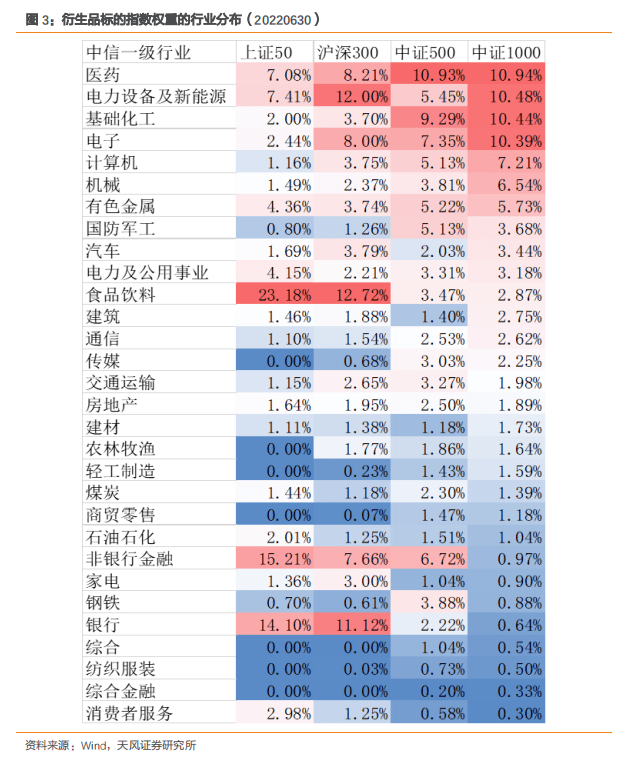中证1000股指期货期权有望上市
